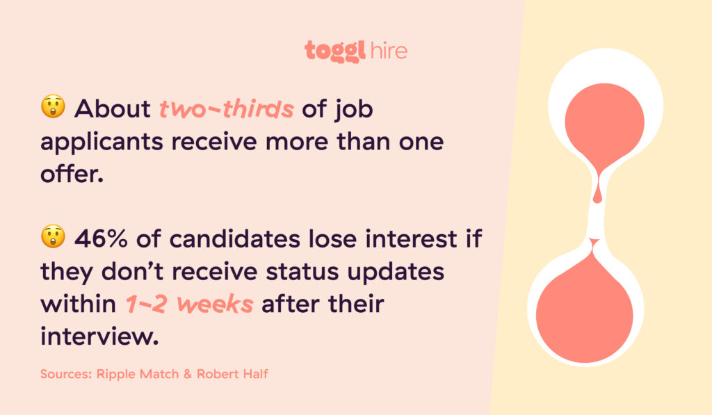 How long candidates wait for job offers statistics