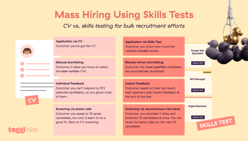 Mass hiring using skills tests