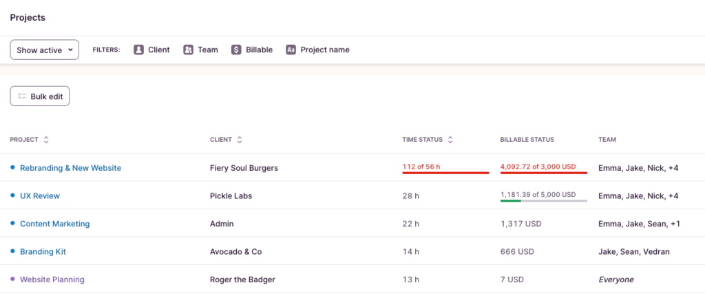 Screenshot of Toggl Track Project Dashboard